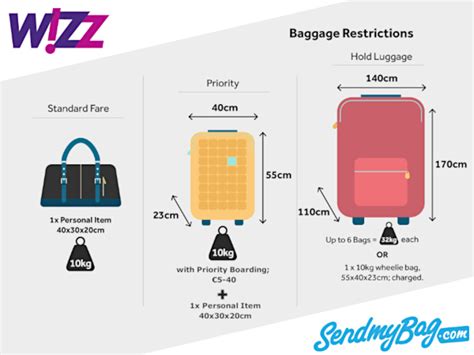 wizz air cabin bag size|ryanair primark bag size.